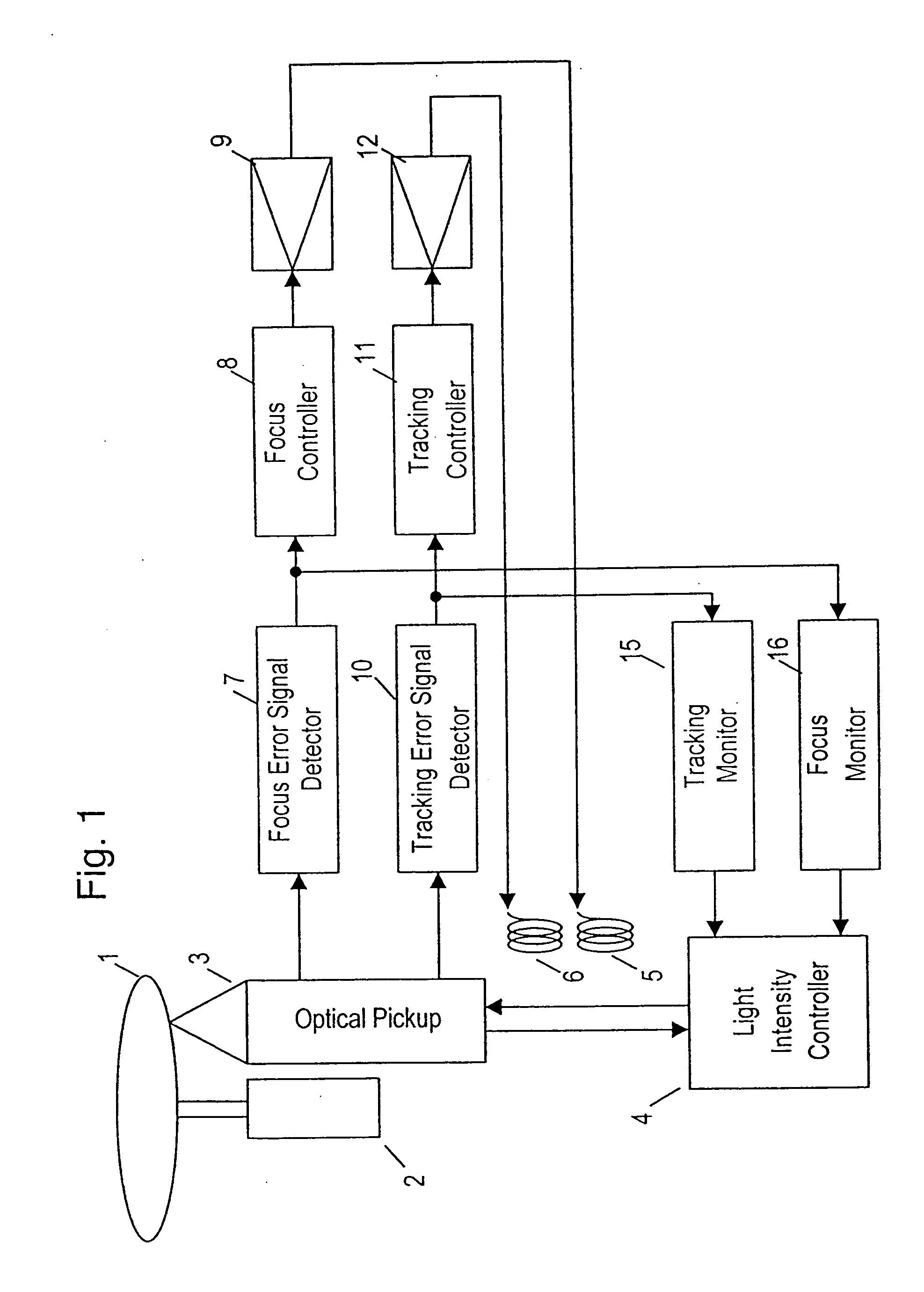 Optical disk device