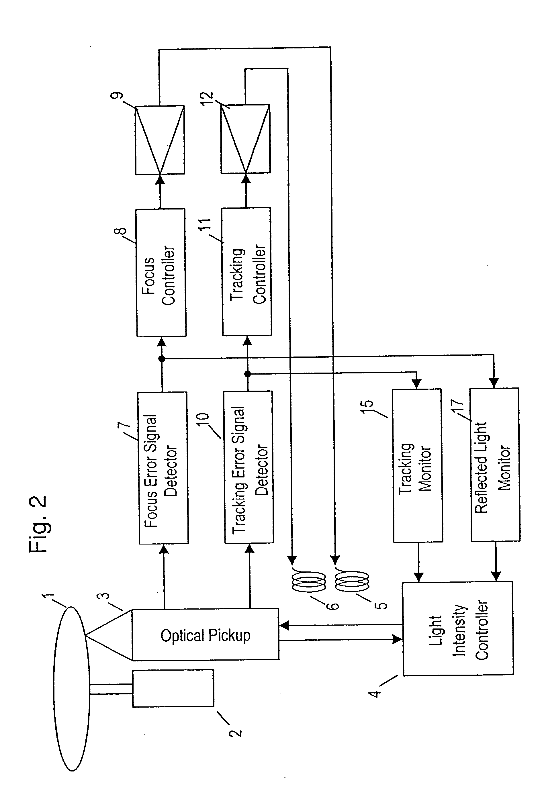 Optical disk device