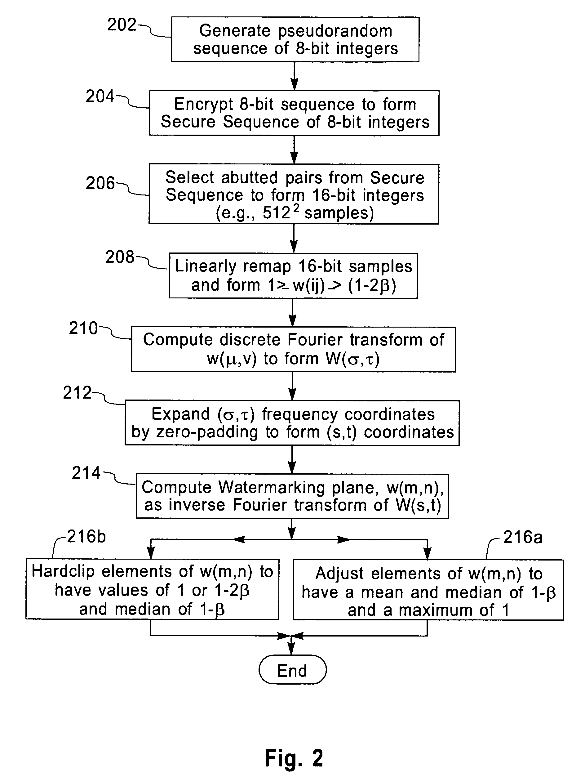 Protecting images with an image watermark