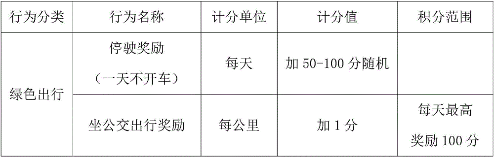 Internet of vehicles system with inspiring function