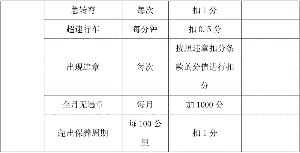 Internet of vehicles system with inspiring function