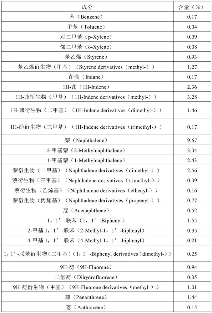 Preparation method of petroleum-based high softening point asphalt