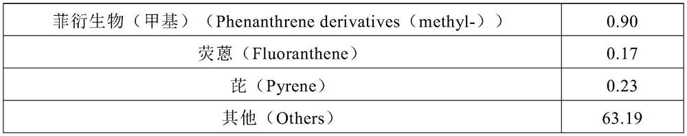 Preparation method of petroleum-based high softening point asphalt