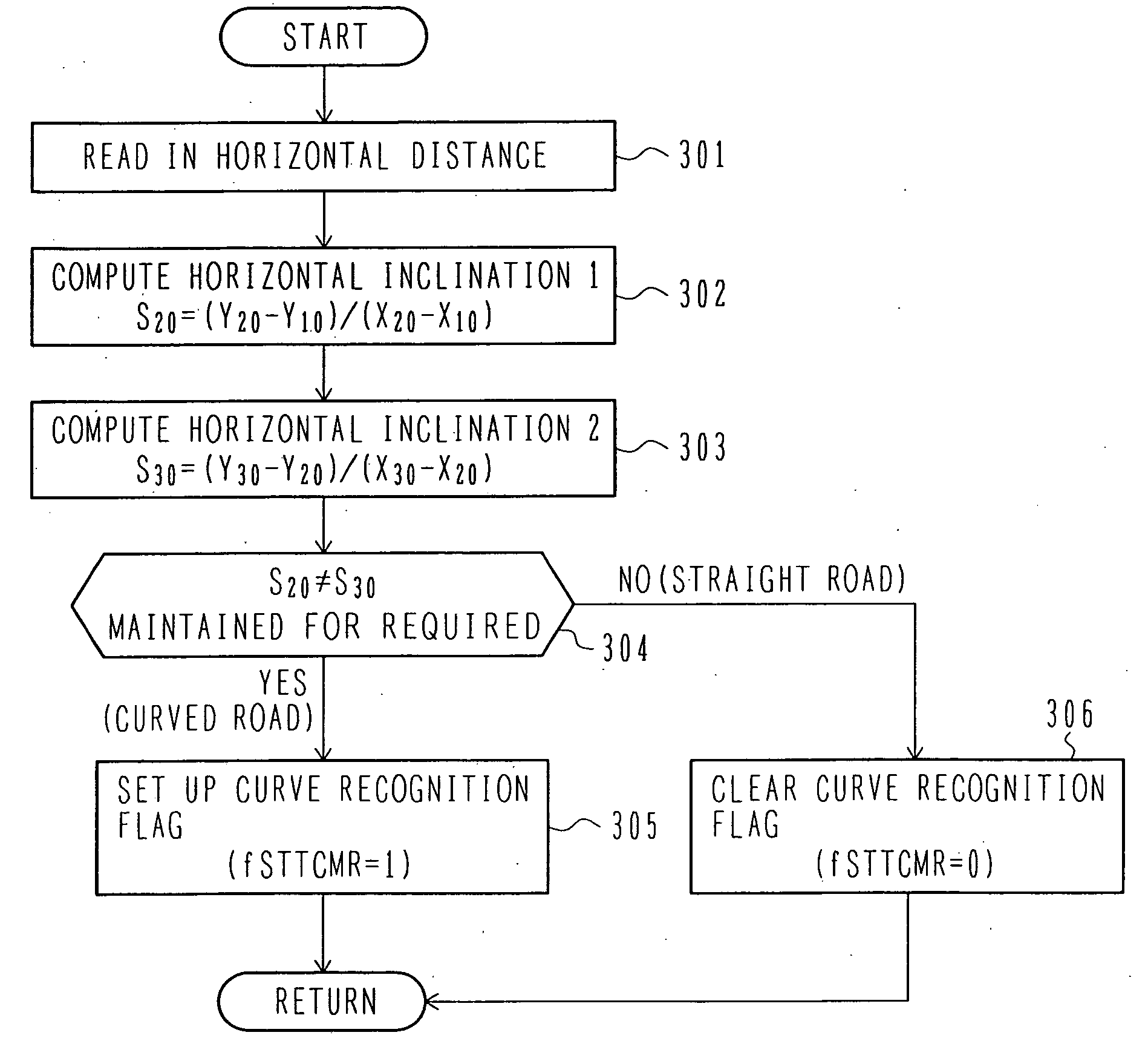 Cruise Control System for a Vehicle