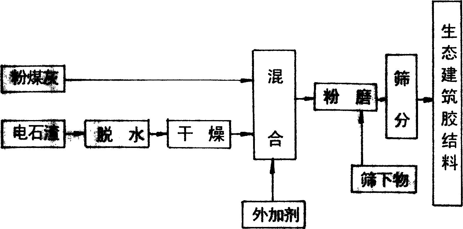 Mfg. of ecological building agglutinating material by using carbide slag