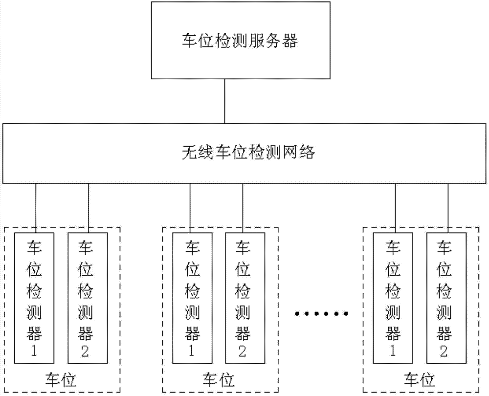 High-precision stall detection system and method