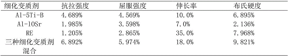 Novel high-strength corrosion-resistant aluminum alloy door and window