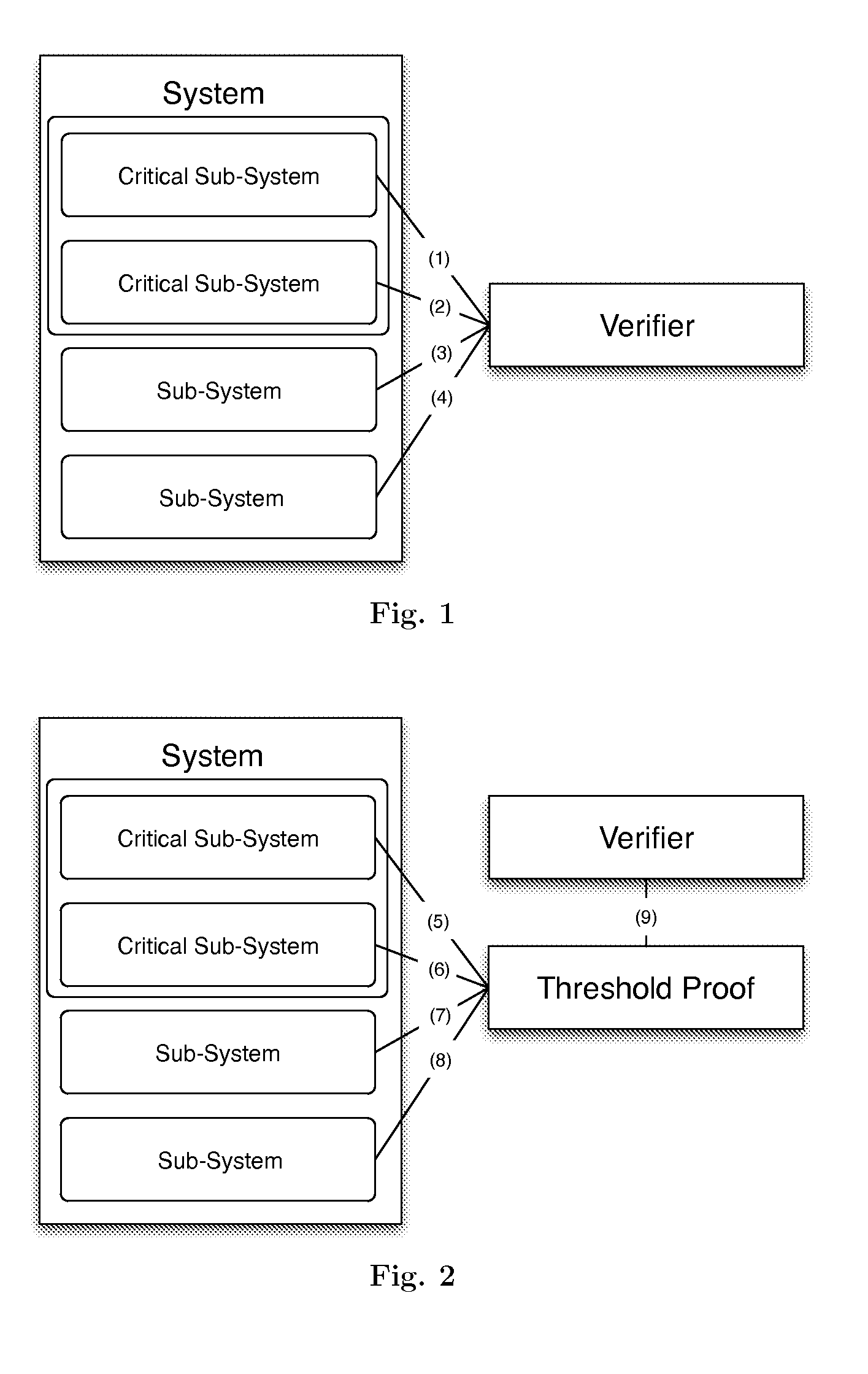 System and device for verifying the integrity of a system from its subcomponents