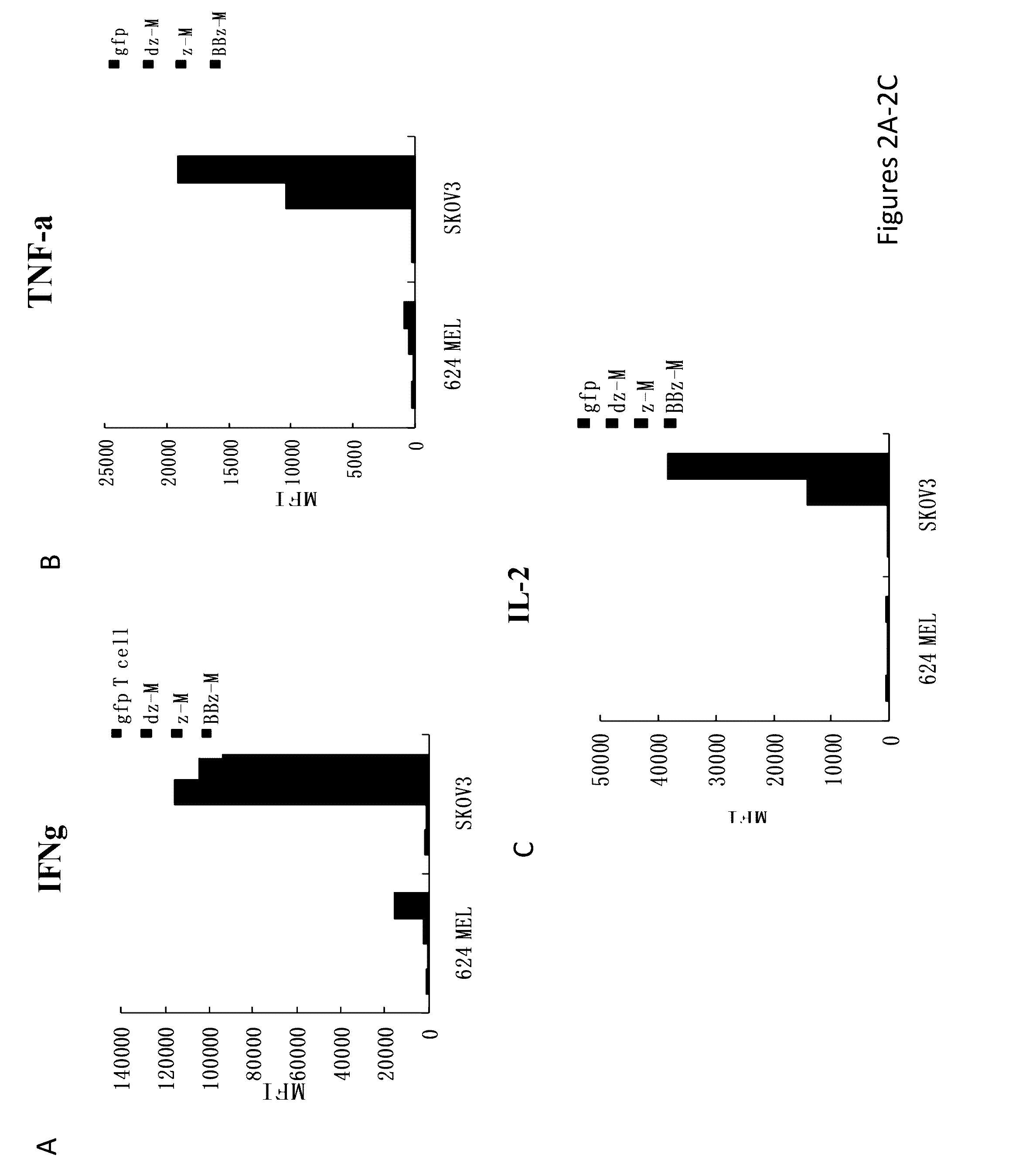 Compositions and Methods for Treating Cancer