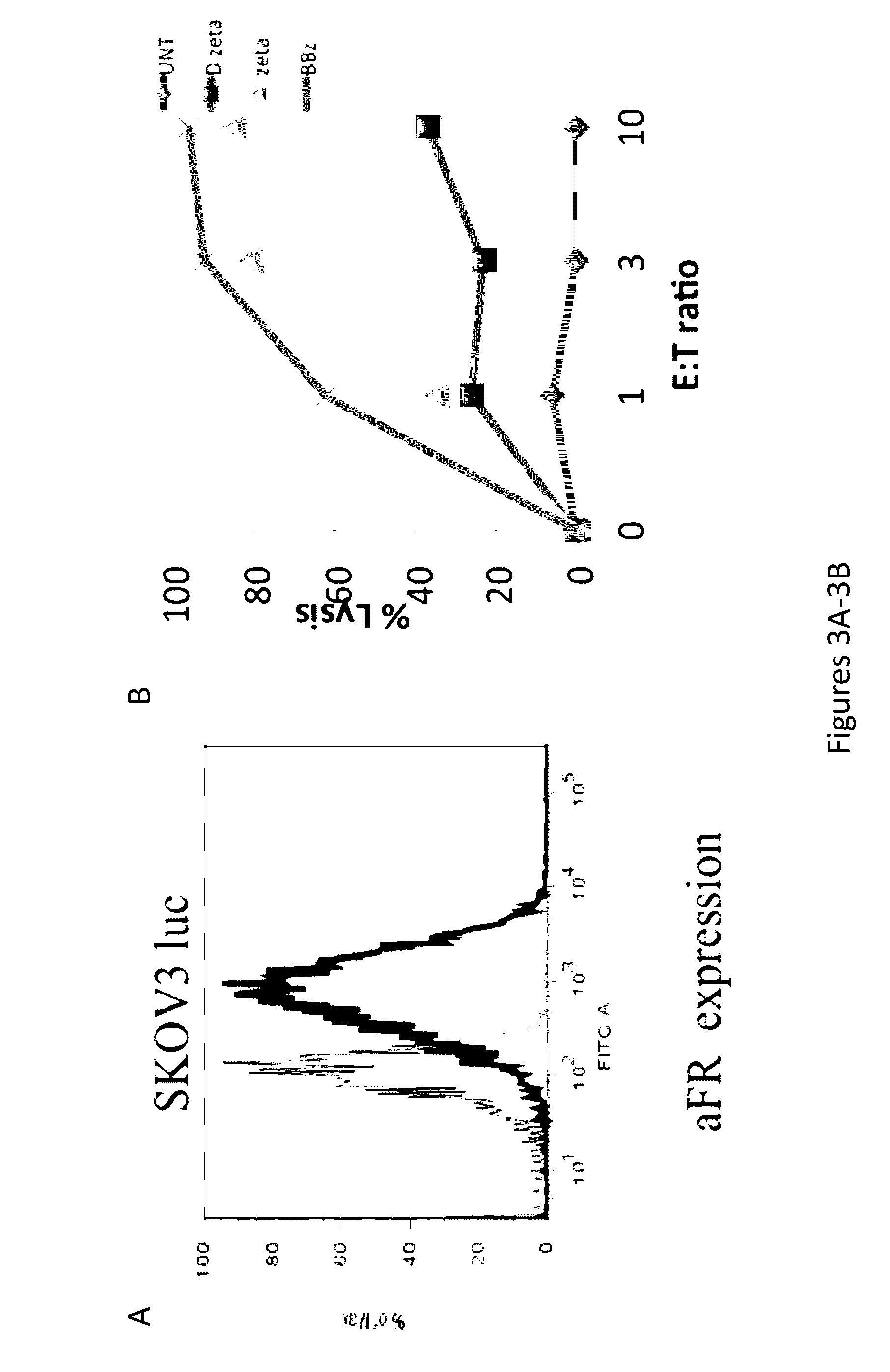 Compositions and Methods for Treating Cancer