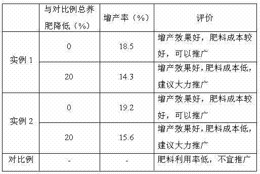 Sorghum special-purpose slow release fertilizer containing trace element and preparation method thereof