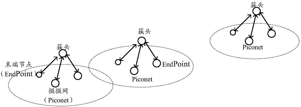 Method and device for managing terminal