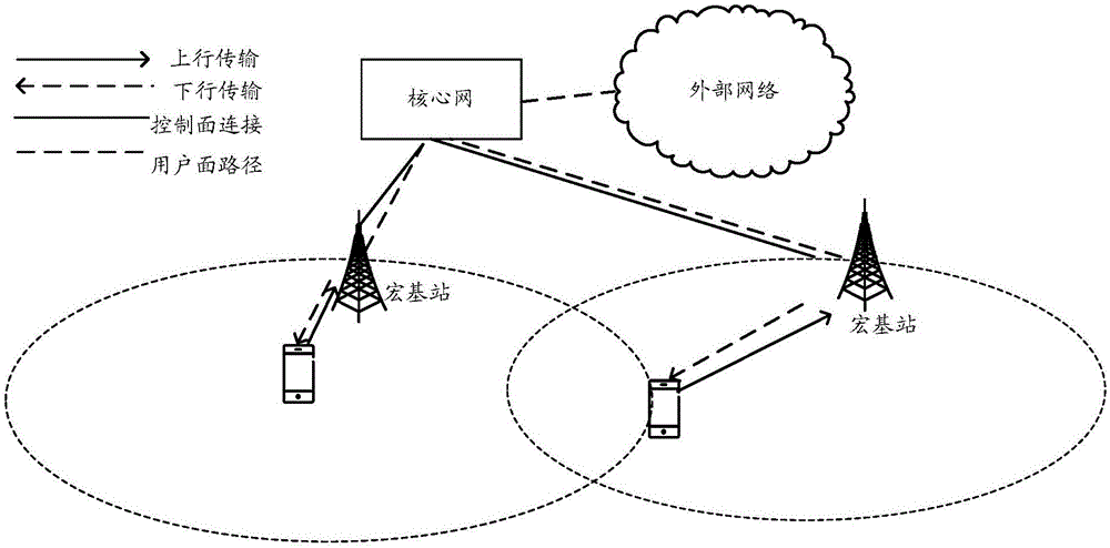 Method and device for managing terminal