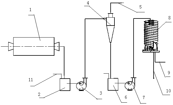 Blast furnace dust high-efficient separation and purification system and purification method