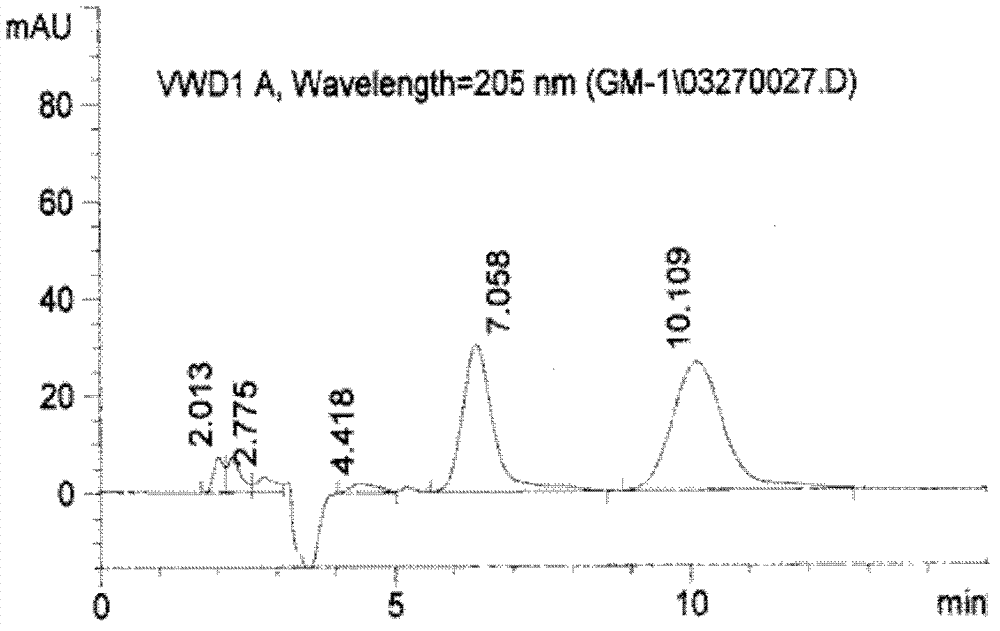 Preparation method of monosialoteterahexosylganglioside