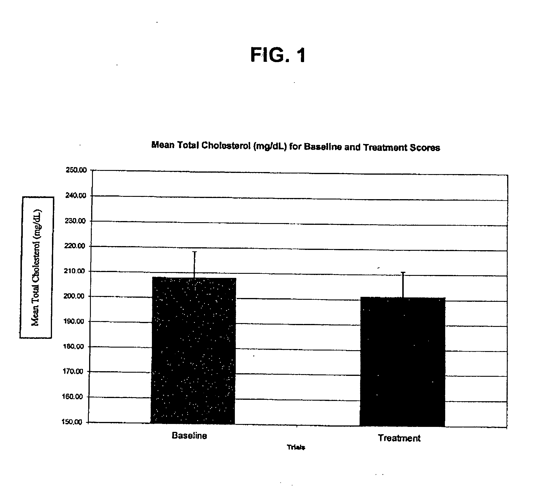 Food product containing policosanols