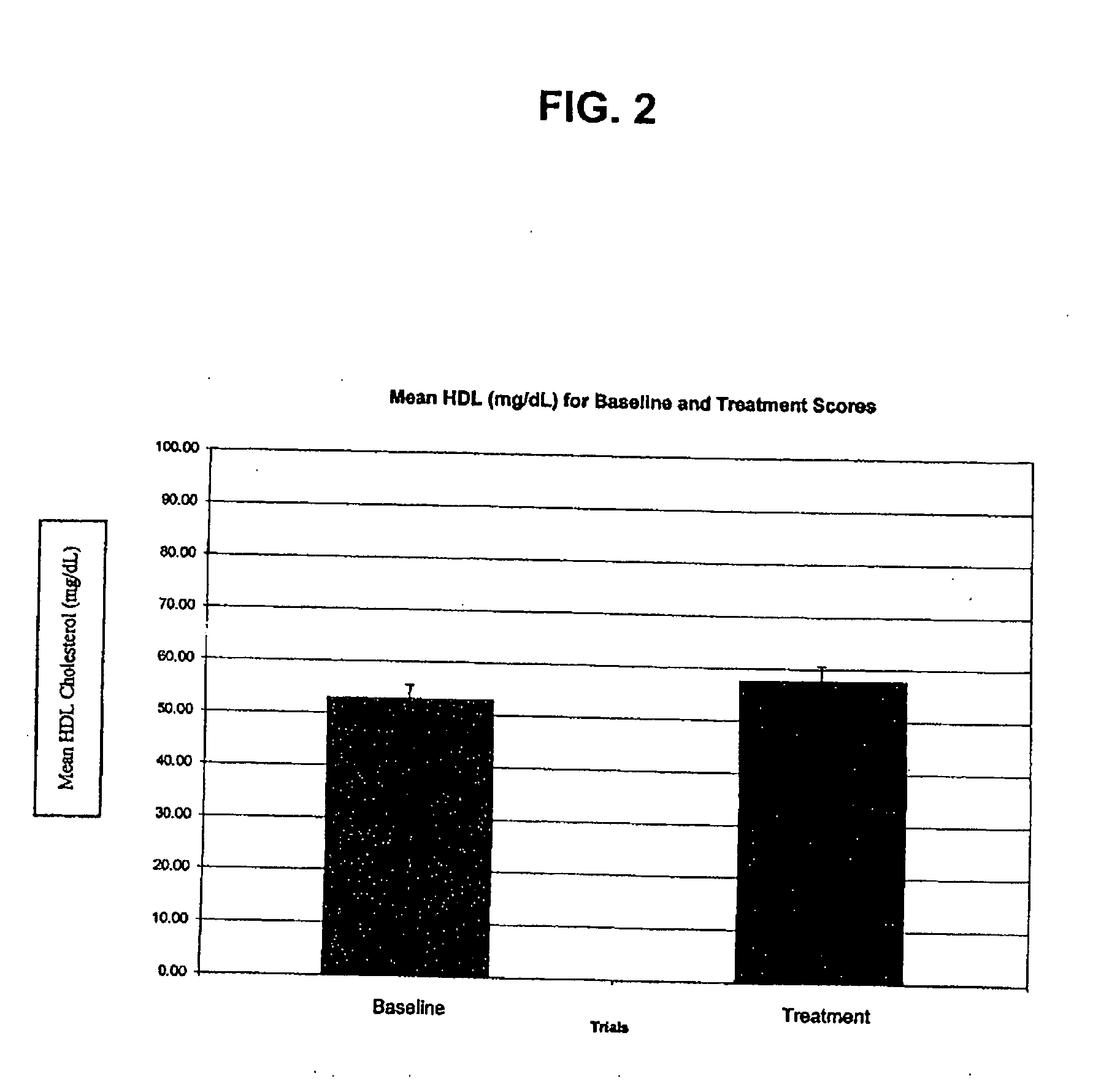 Food product containing policosanols