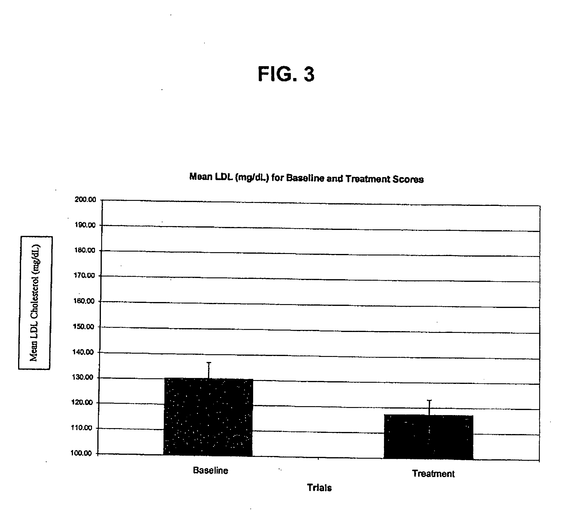 Food product containing policosanols