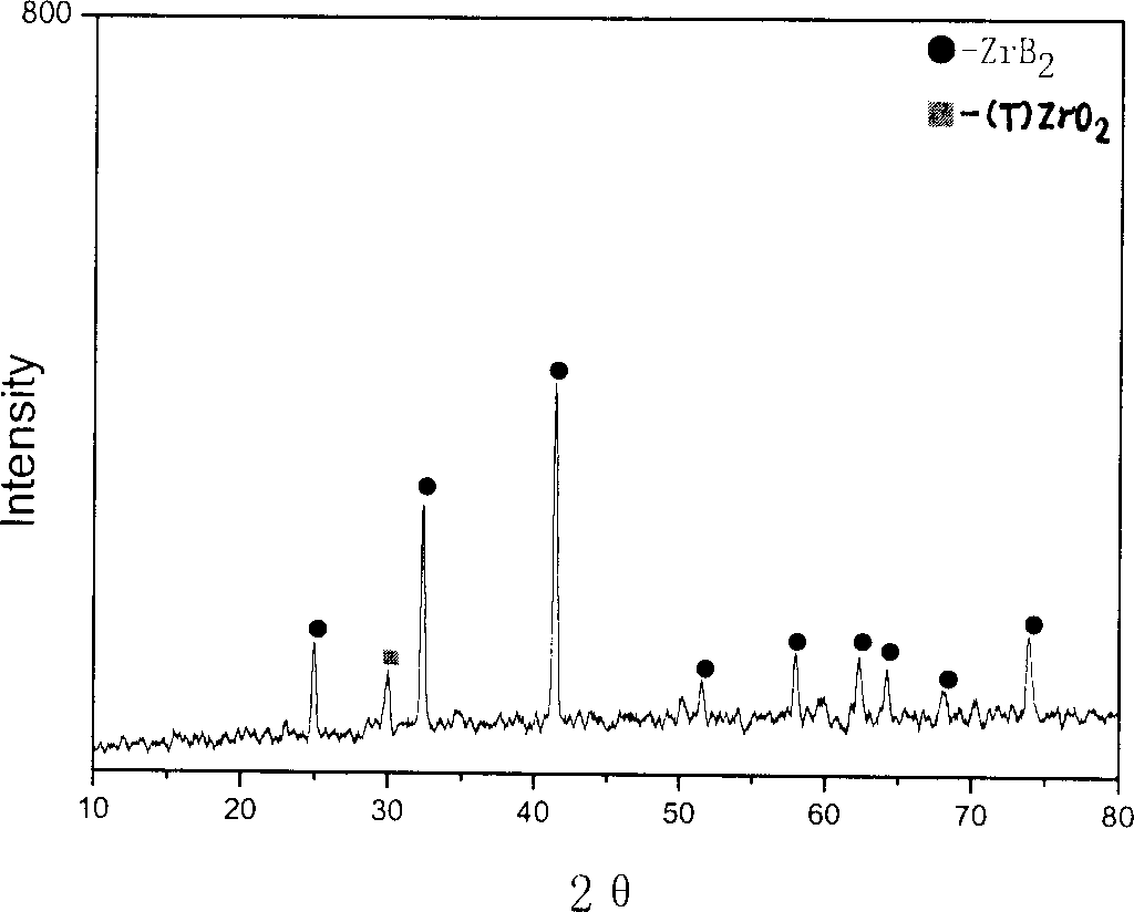 Process for preparing high-density zirconium diboride blocks by spark plasma sintering