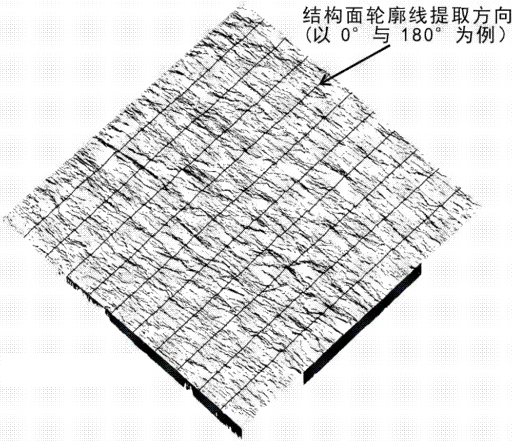 Approximate expression method for anisotropy of structural surface roughness based on median number function