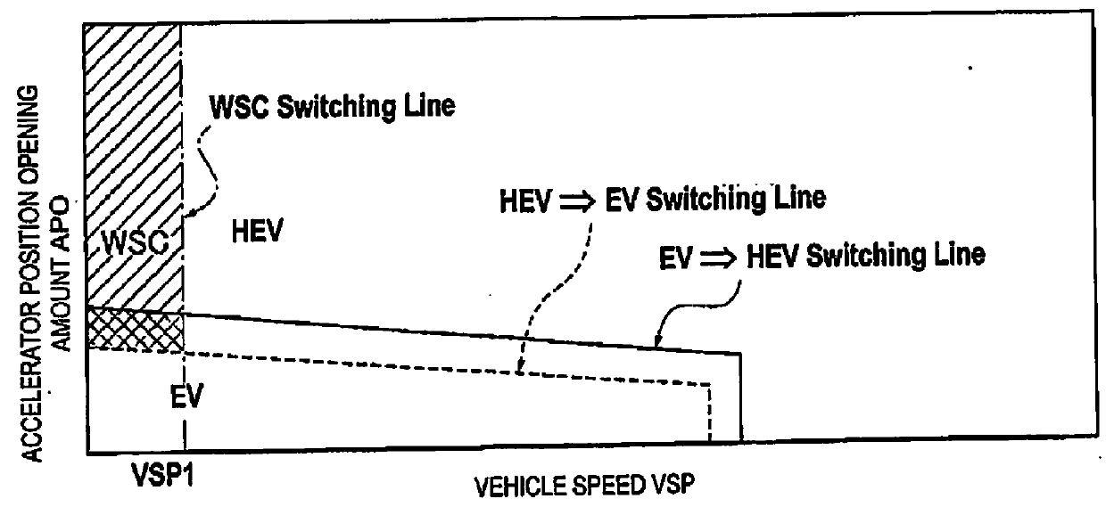 Hybrid vehicle control device