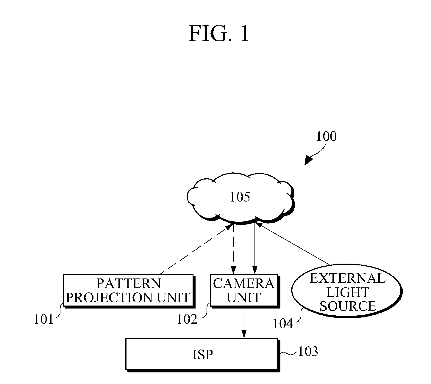 Apparatus and method for obtaining three-dimensional (3D) image