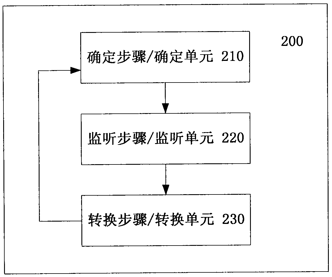 Method and device for monitoring hs-scch in wireless communication system