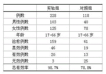 Prescription for treating constipation and preparation method thereof