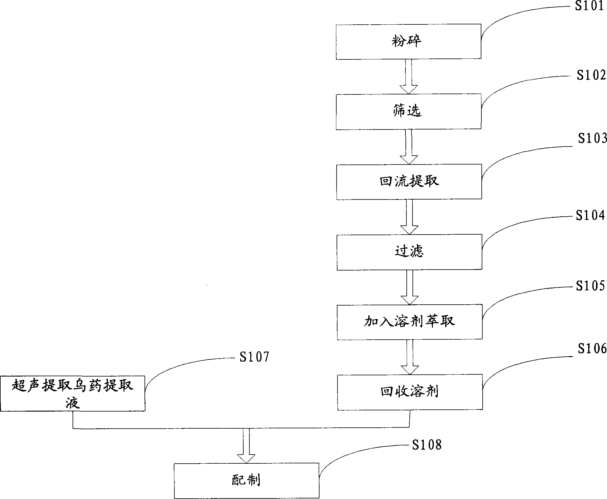 Fructus alpiniae oxyphyllae and compatible lindera aggregata extract for treating diabetes, and preparation method thereof