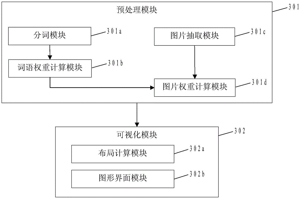 A Visualization Method of Graph and Text Collection