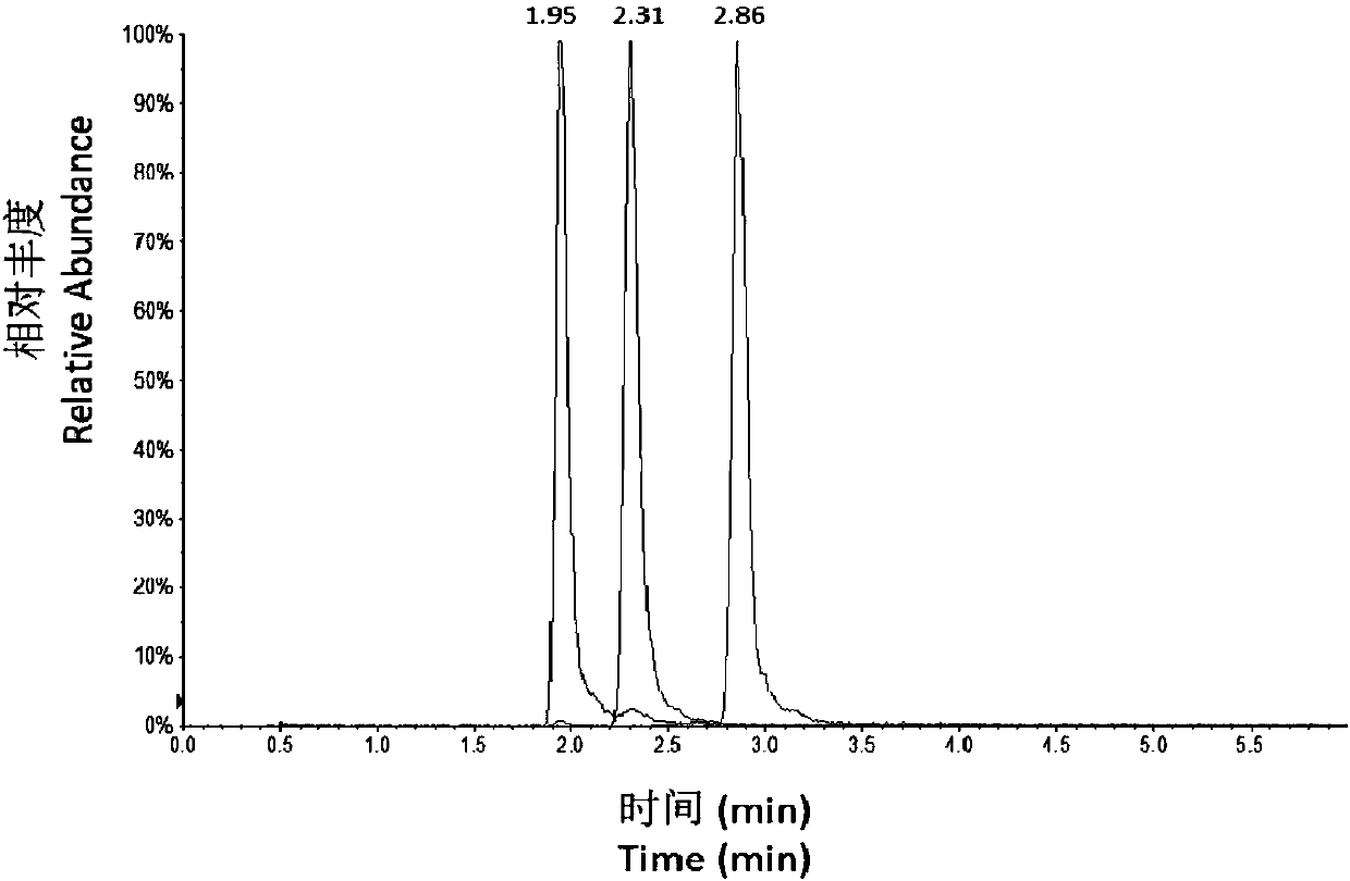 Method for simultaneously detecting contents of three alkaloids in lycoris plant