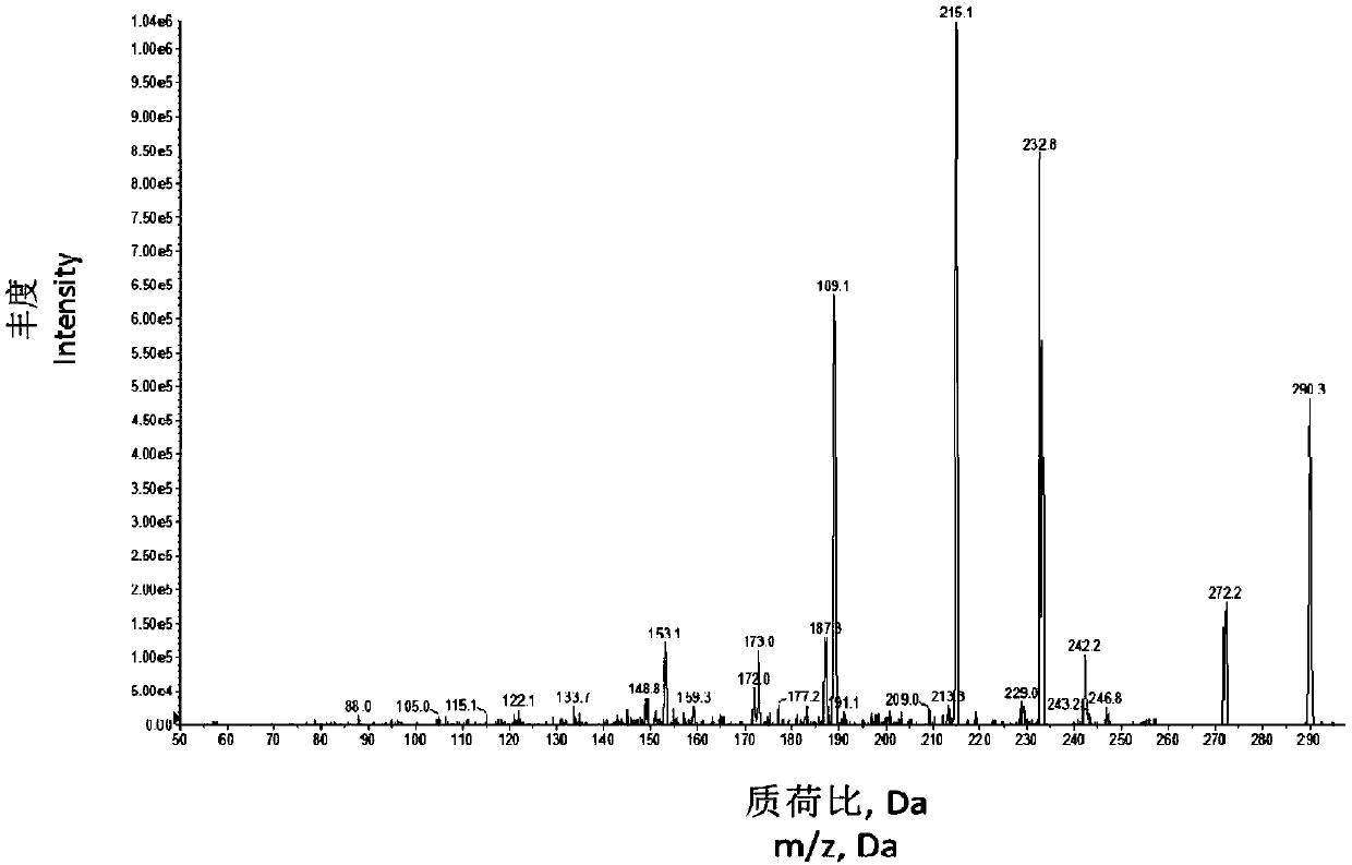 Method for simultaneously detecting contents of three alkaloids in lycoris plant