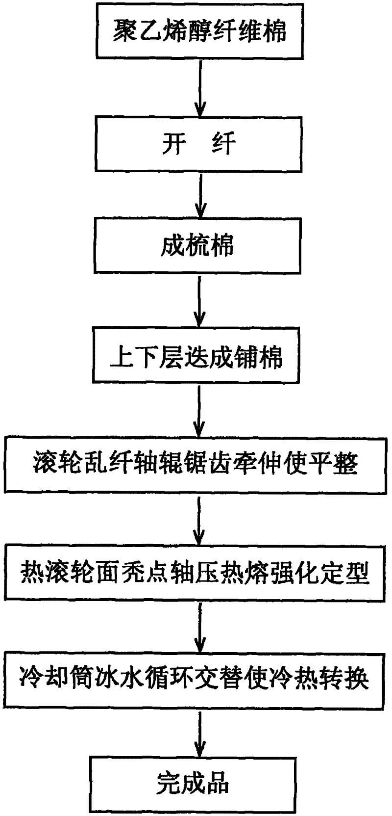 Method for weaving polyvinyl alcohol fiber lining cloth capable of dissolving in water at normal temperature