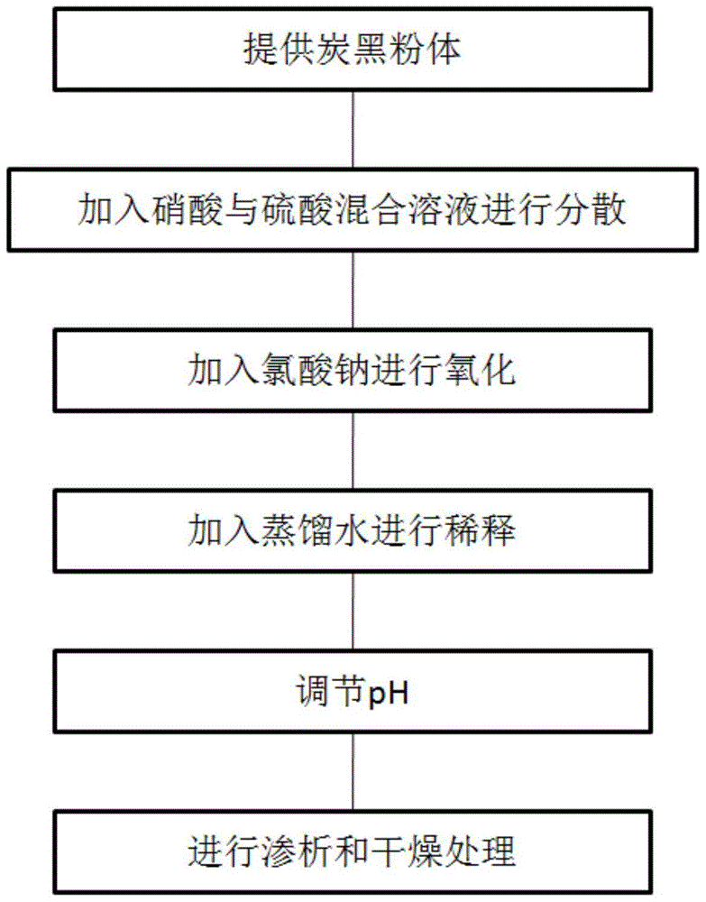 A kind of preparation method of selenium doped carbon quantum dot