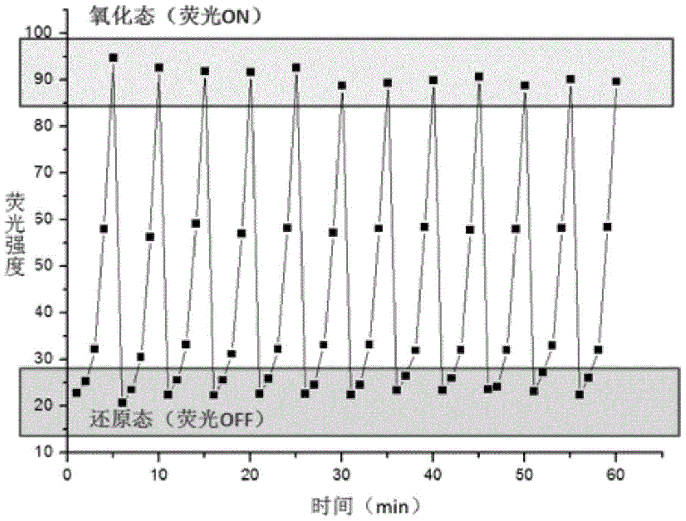 A kind of preparation method of selenium doped carbon quantum dot