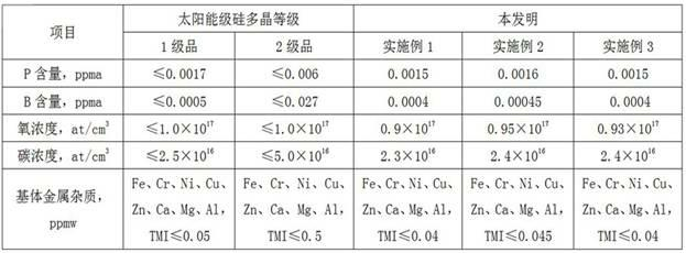Method for producing polycrystalline silicon by utilizing sodium fluosilicate byproduct of phosphate fertilizer