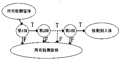 Pedestrian detection method for crossroad scene