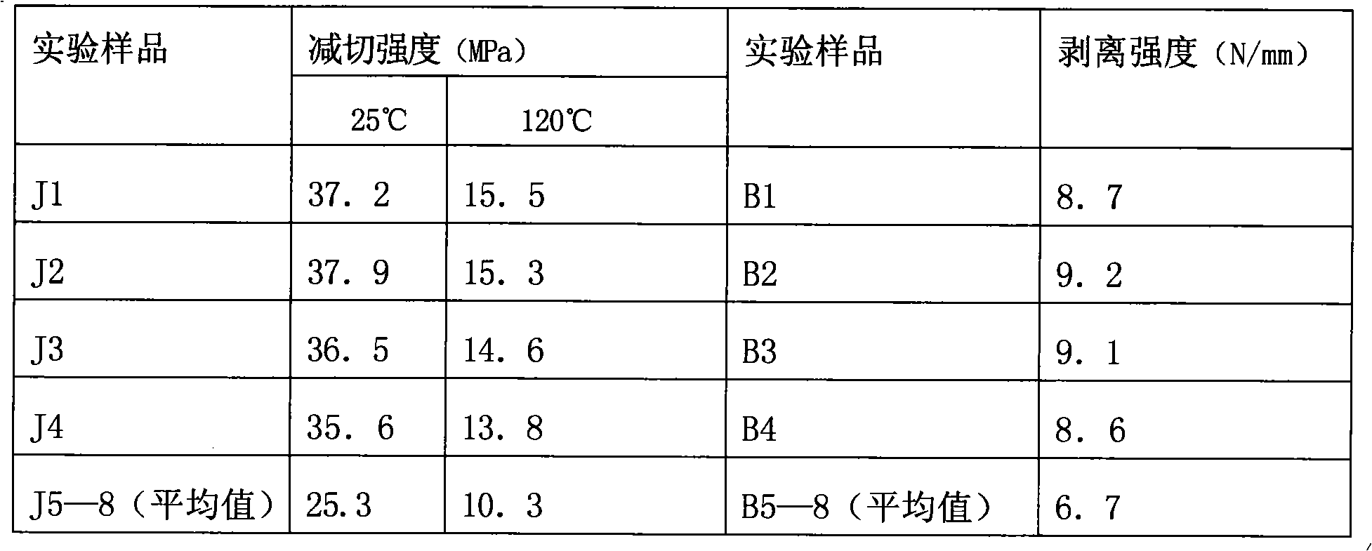 Adhesive gum special for sheet metal and preparation thereof