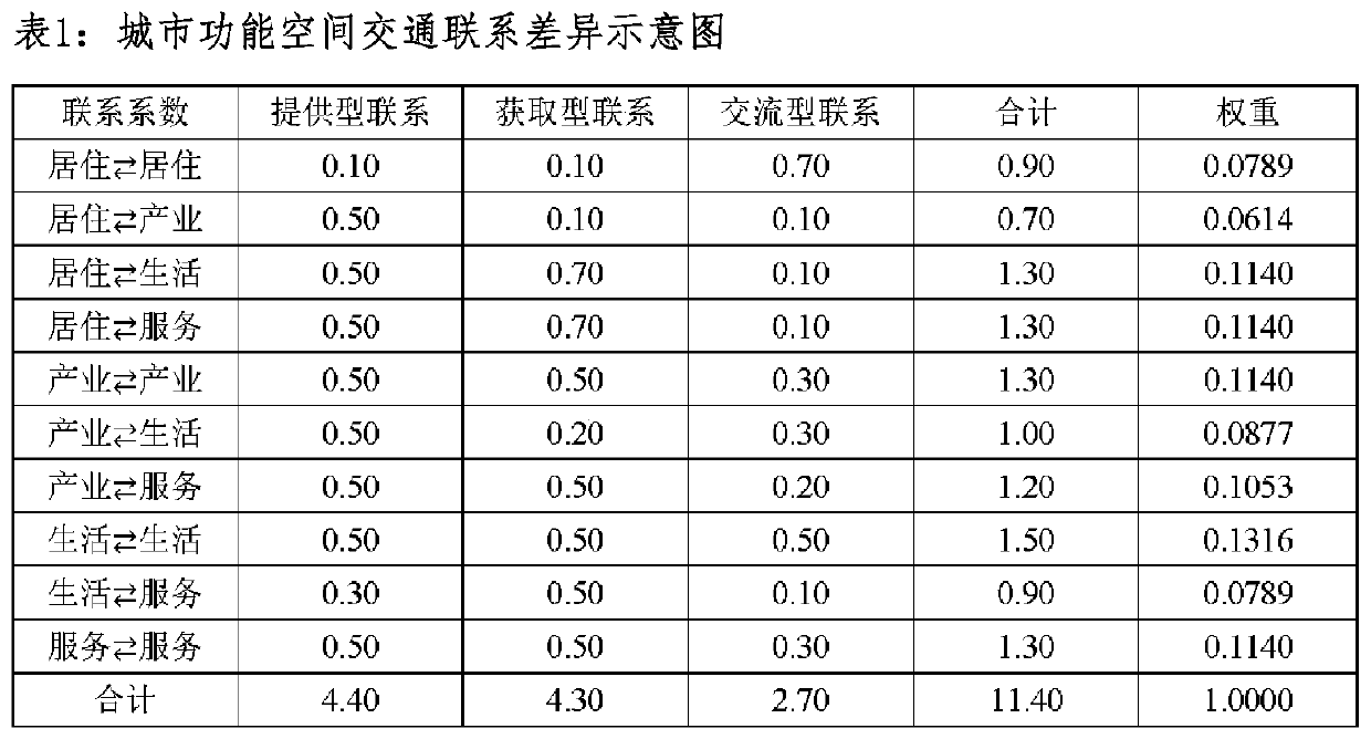 City function space compactness measurement method combining electronic map interest points