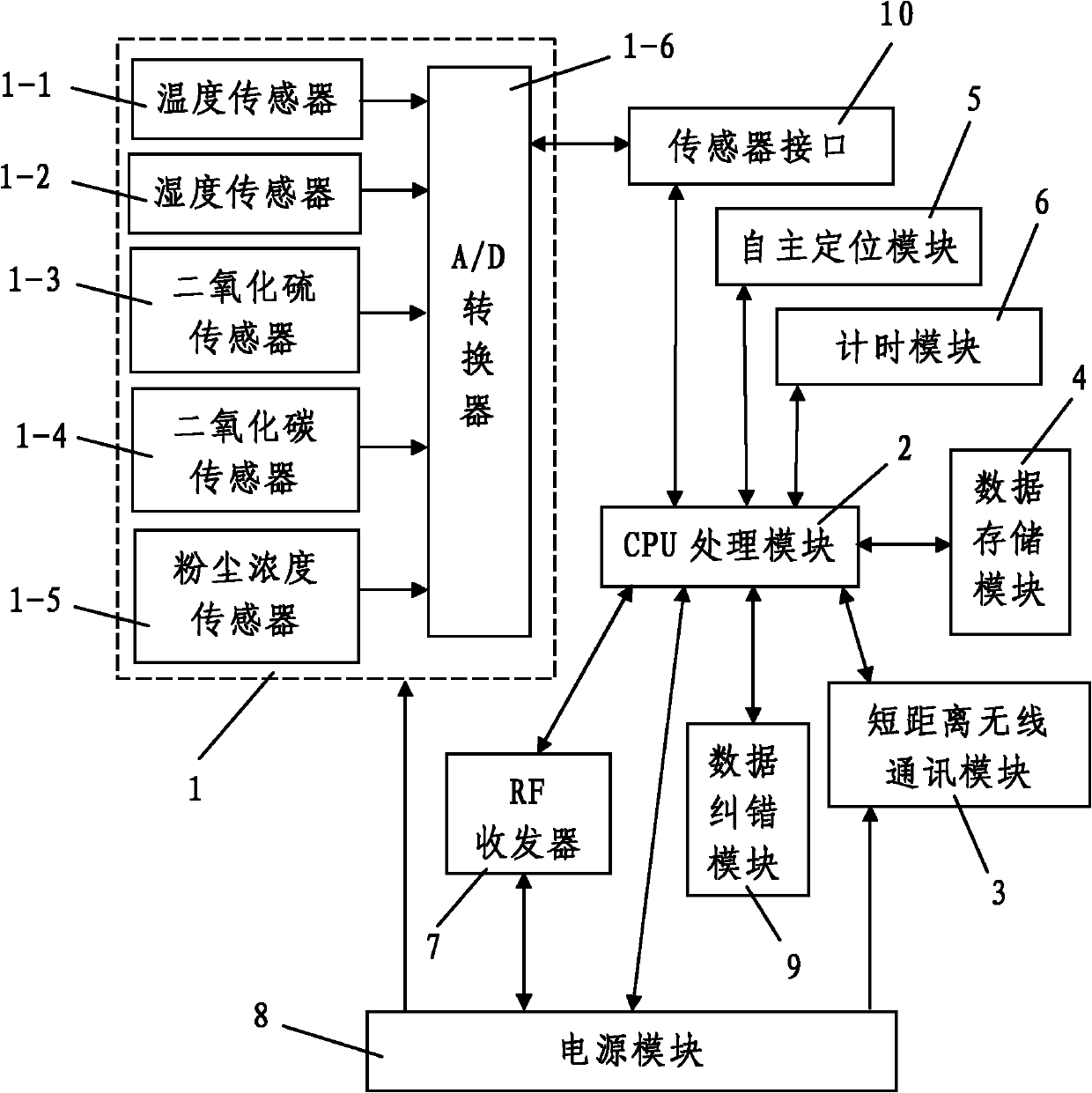 Wireless sensor node for remotely and automatically sampling and measuring air quality