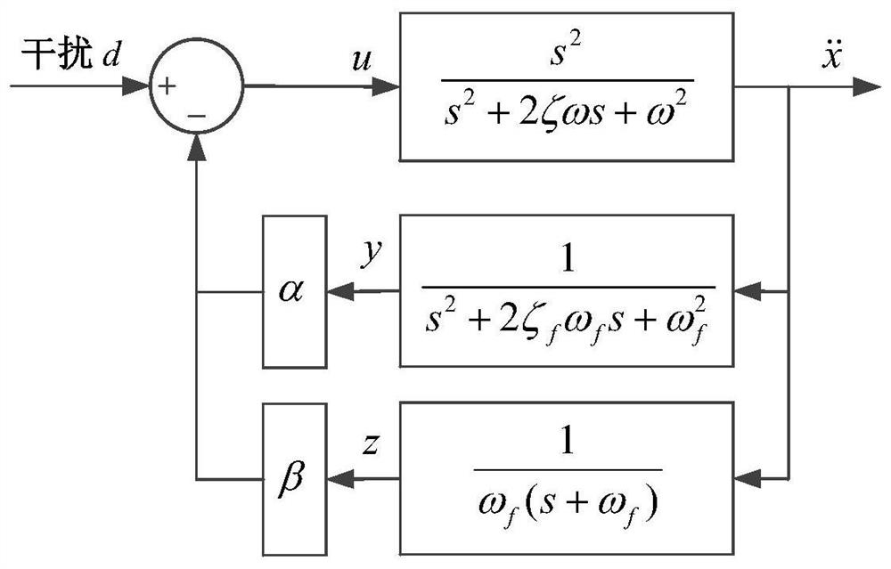 Acceleration feedback vibration control method for flexible structure of spacecraft