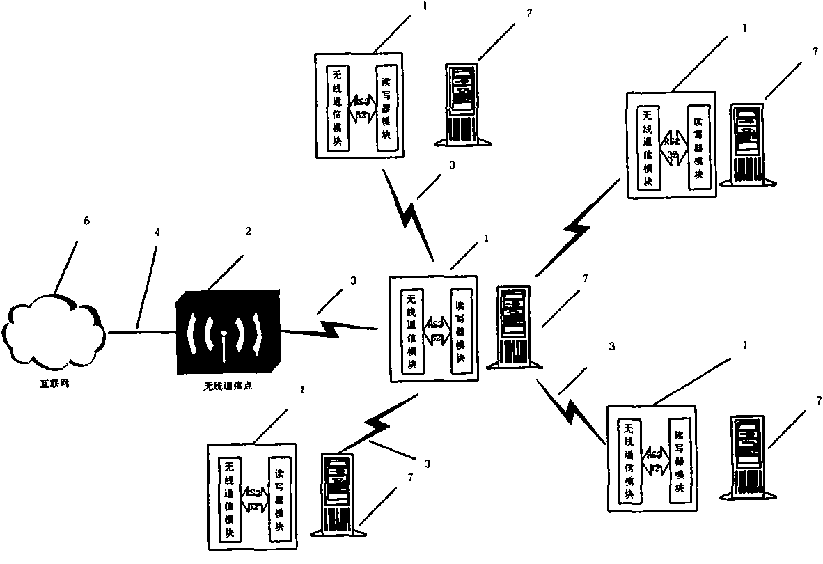 Mobile RFID (radio frequency identification) reader-writer terminal and ad-hoc network thereof based on WIFI (wireless fidelity)