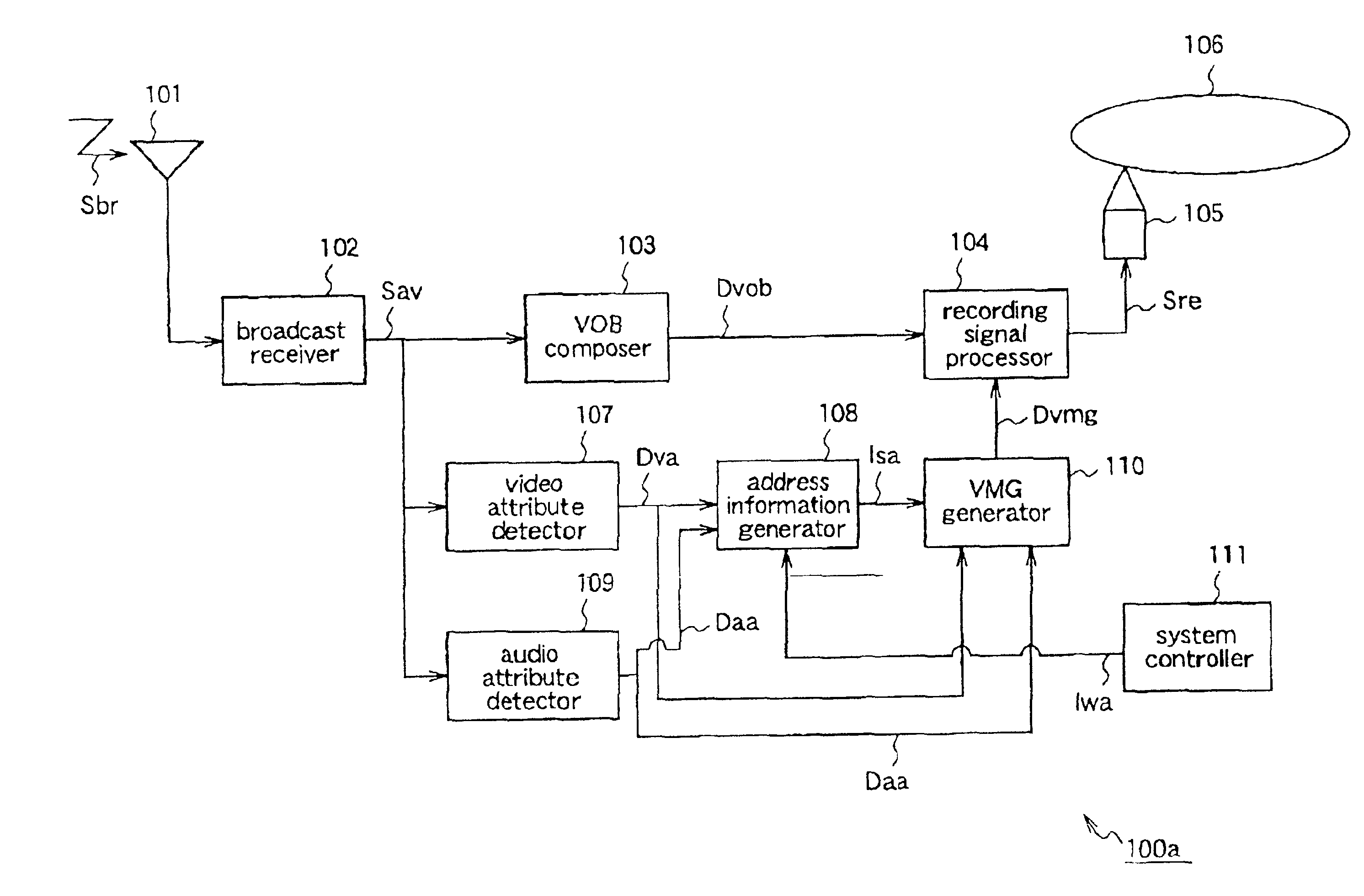 Recording apparatus and coding apparatus