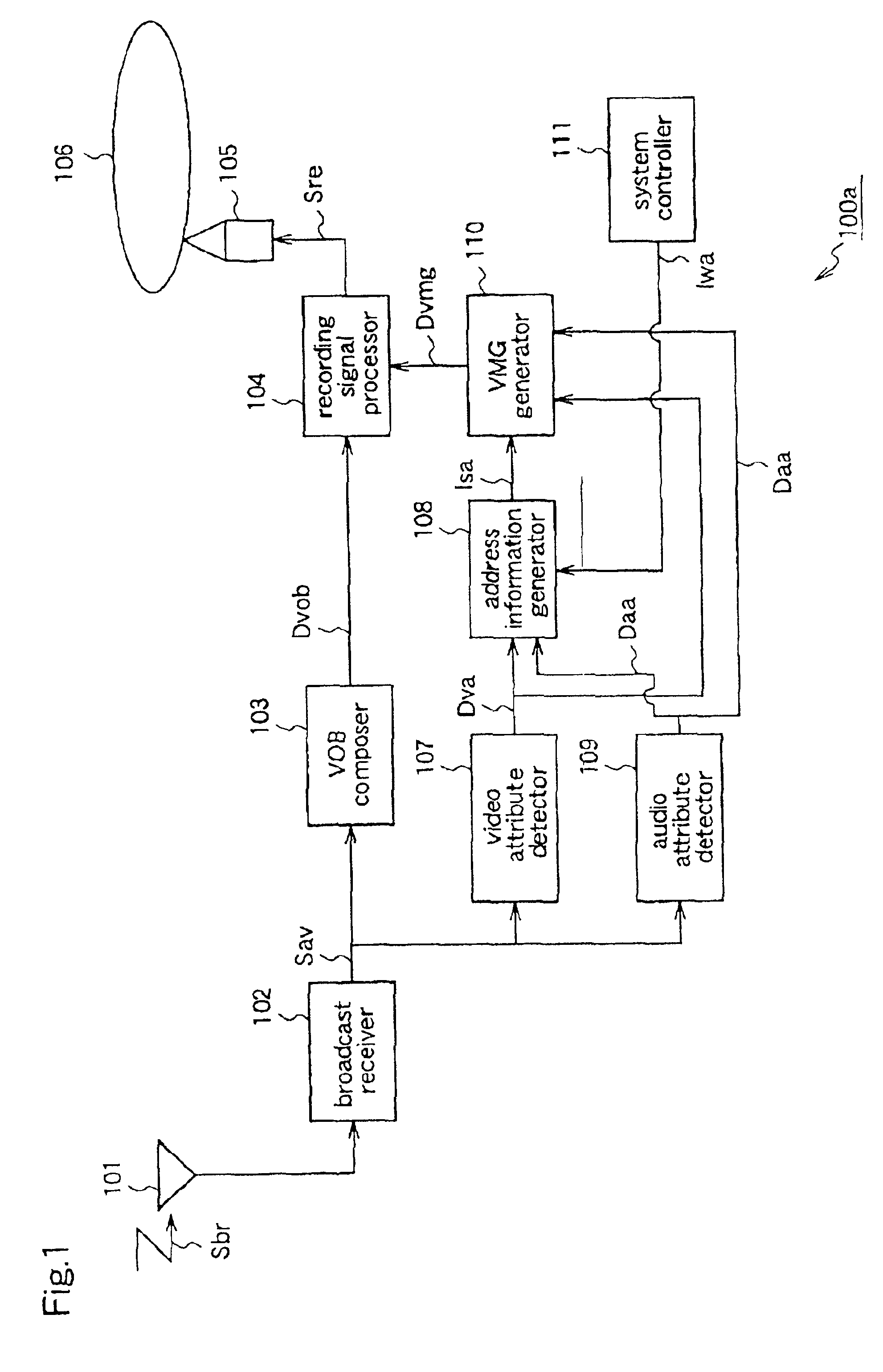 Recording apparatus and coding apparatus