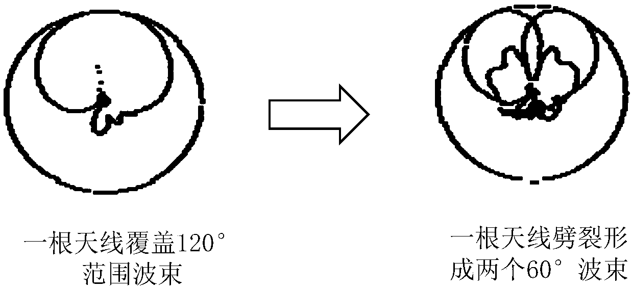 Network equipment, signal processing device and antenna device