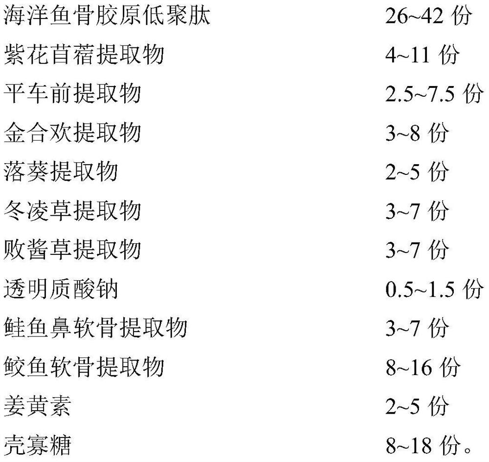 Traditional Chinese medicine bone peptide composition with function of improving bone joint health and preparation method of traditional Chinese medicine bone peptide composition