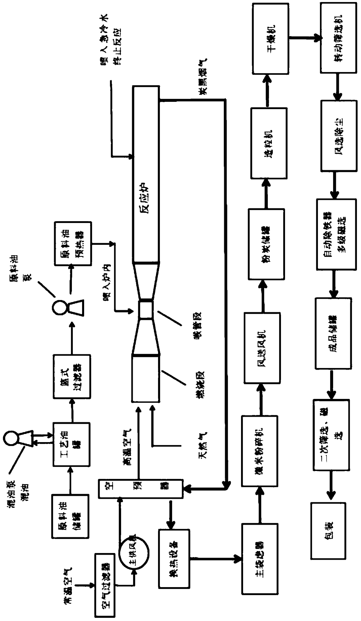 Method for producing carbon black for shielding material inside cable