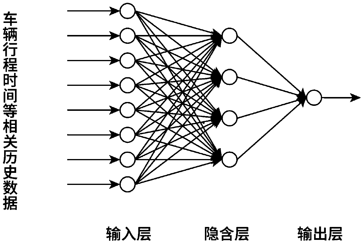 Real-time route planning method based on travel time prediction