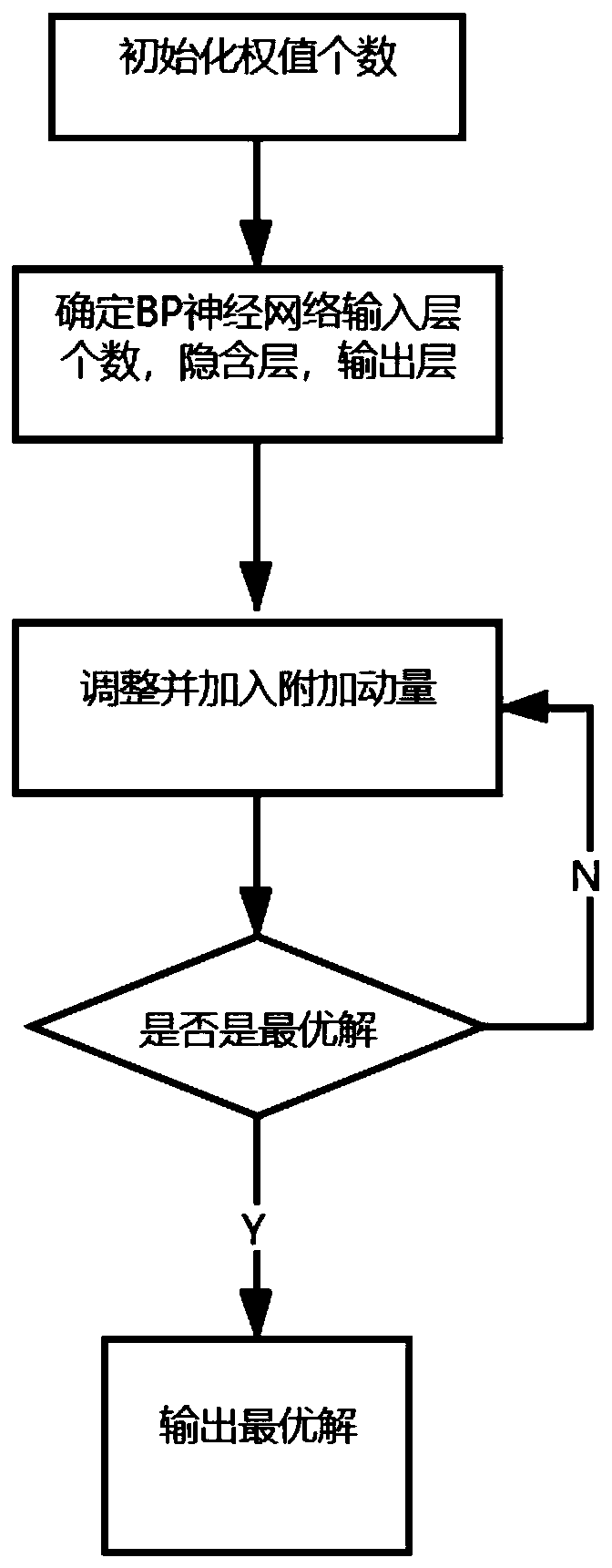 Real-time route planning method based on travel time prediction