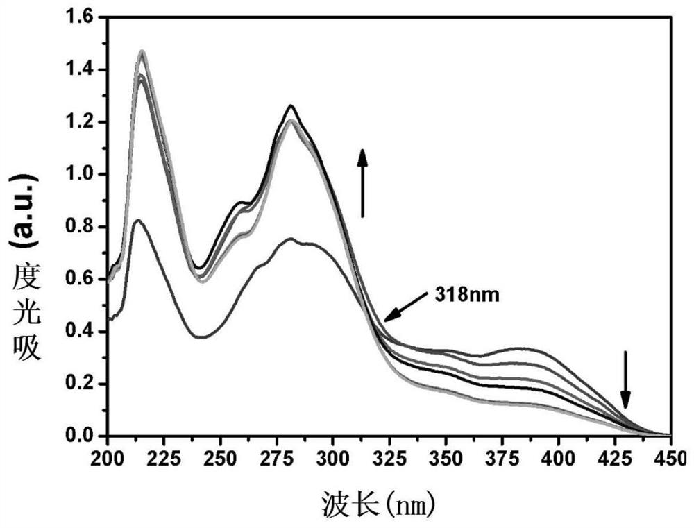 Biphenyl nitrile derivative with AIE and ESIPT characteristics as well as synthesis method and application of biphenyl nitrile derivative